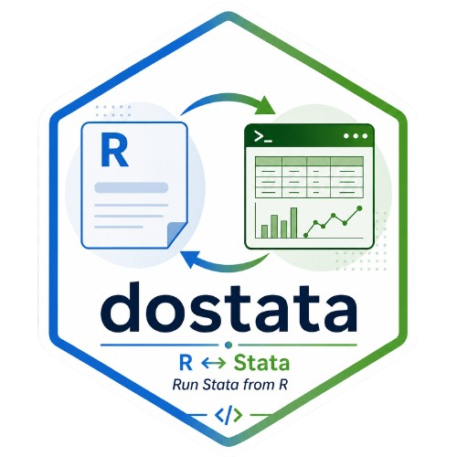 dostata